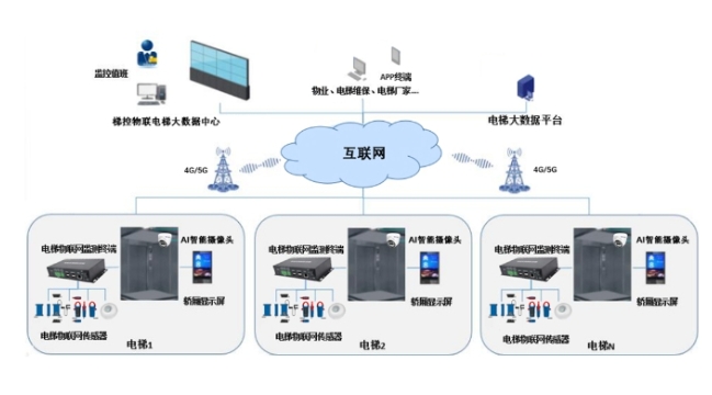 電梯按需維保，如何提升電梯管理效率和安全性？